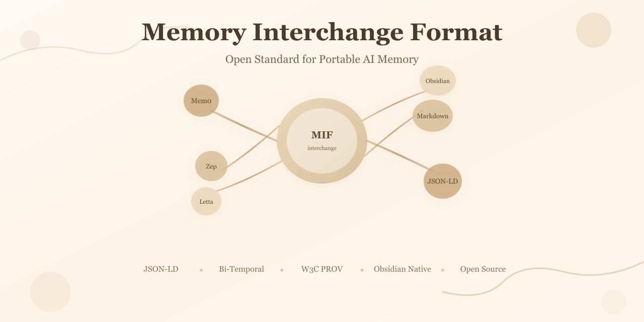 File Format | MIF